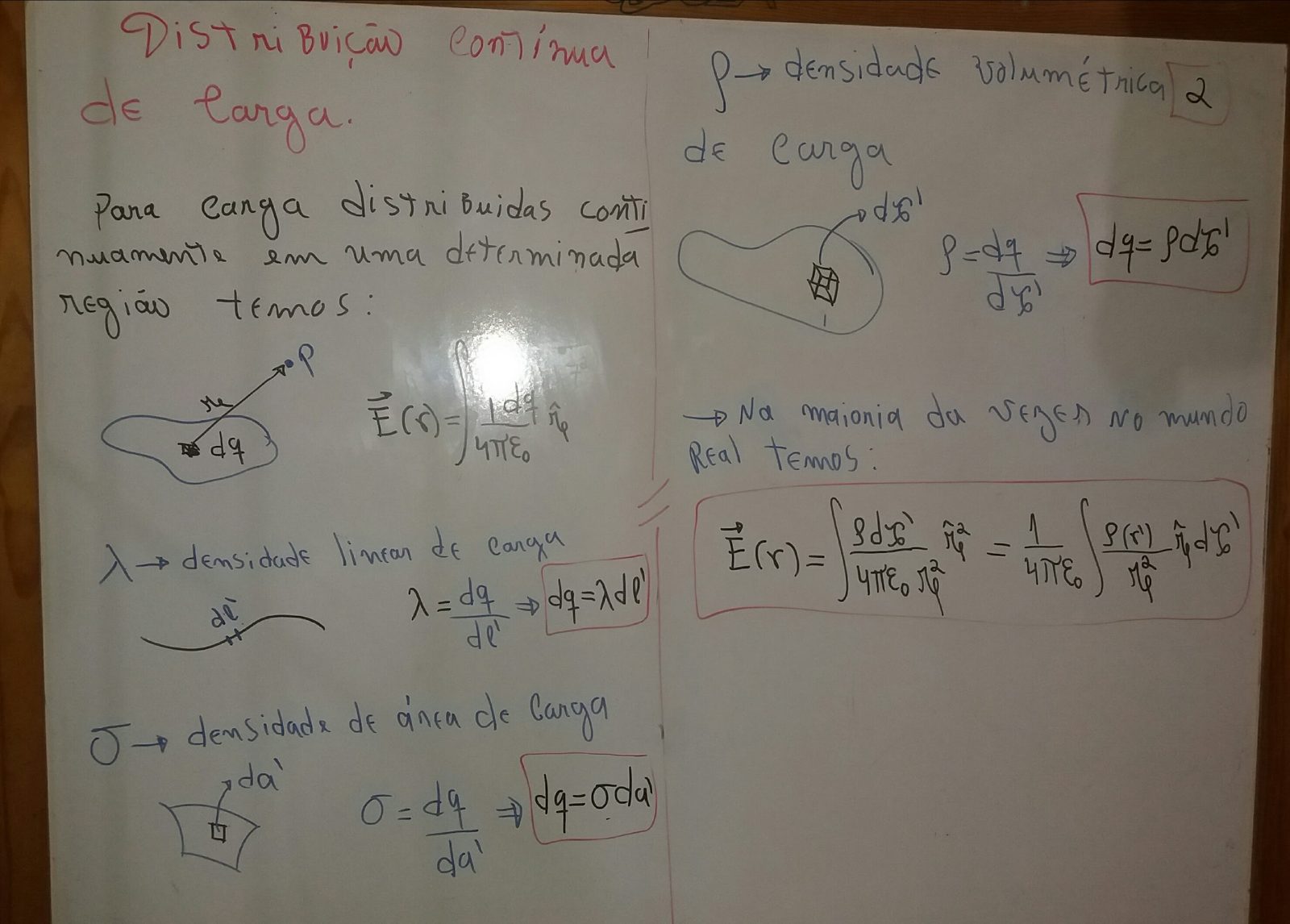 Por que escolhi ser professor de física